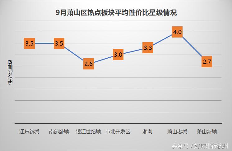 萧山楼市分析最低价,萧山区房价小户型