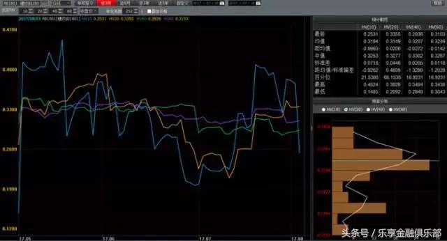 低波动的赚钱策略,如何利用波动率赚钱