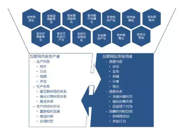 互联网聪颖养老成功案例,互联网养老智能化