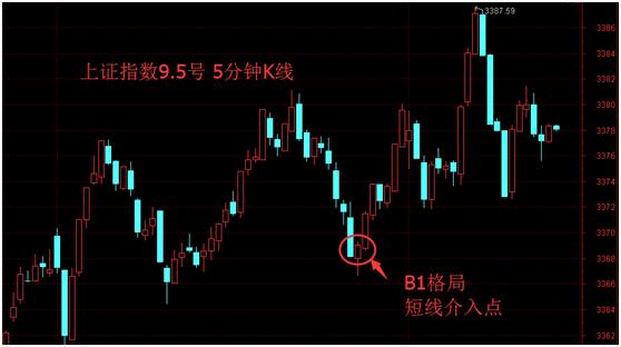 太公相股-大盘谨慎高位回档，老司机带你弯道超车-易经应用APP