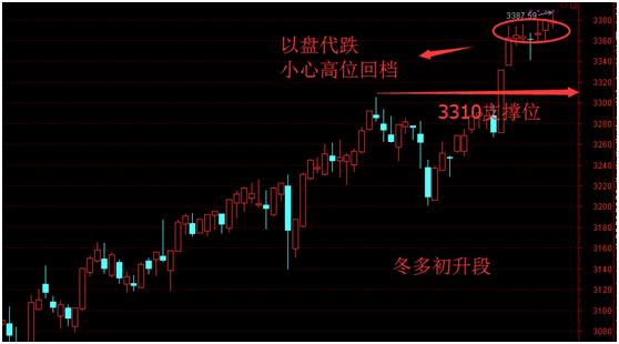 太公相股-大盘谨慎高位回档，老司机带你弯道超车-易经应用APP