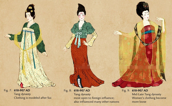 各朝代服饰妆容演变,各朝各代服装演变