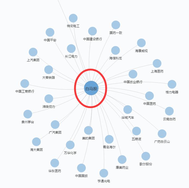 立体解剖分解,洋河股份股权结构与分析