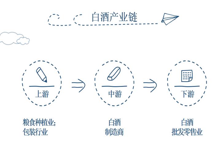 立体解剖分解,洋河股份股权结构与分析