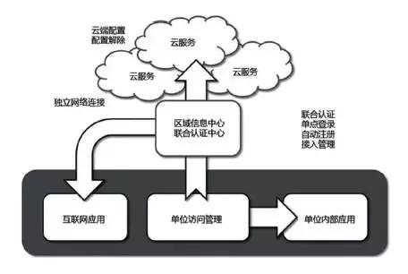 互联网聪颖养老成功案例,互联网养老智能化