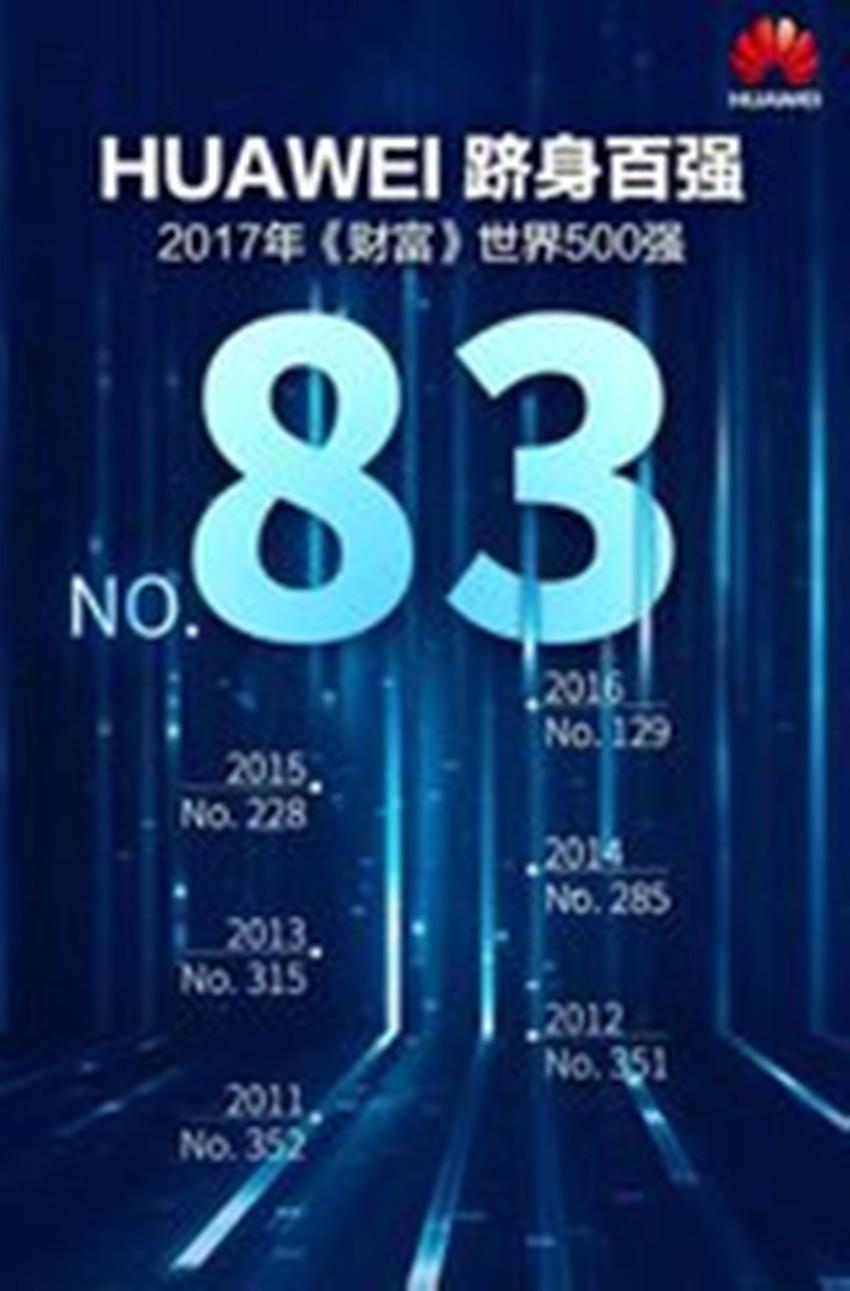 华为从卖减肥药到市值上亿,历年世界500强华为