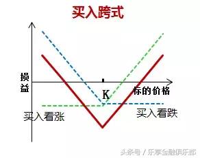 低波动的赚钱策略,如何利用波动率赚钱