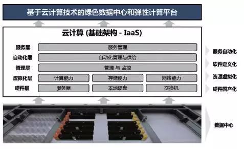 互联网聪颖养老成功案例,互联网养老智能化