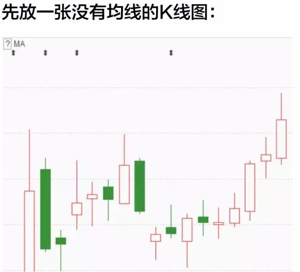 5日均线和10日均线炒股票经验,为什么有些人不用均线炒股票