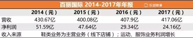 百丽达芙妮红蜻蜓,百丽红蜻蜓达芙妮