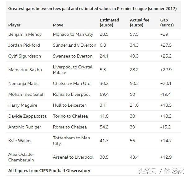 曼联抬价小品,曼联今晚会发力吗