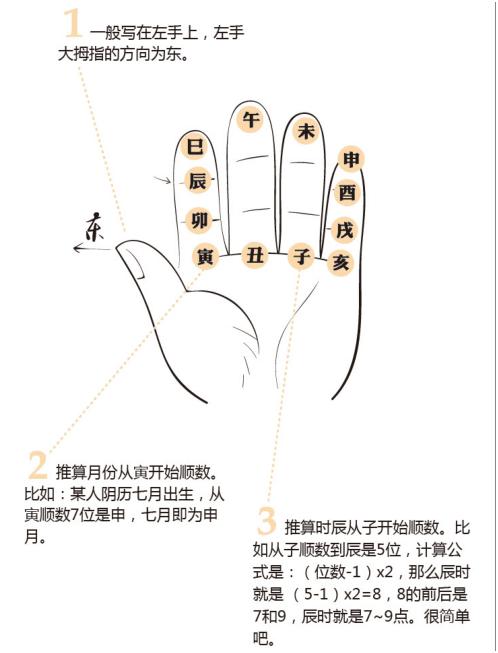 一分钟教你学会用天干地支算命,天干地支算命入门知识