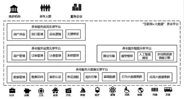 互联网聪颖养老成功案例,互联网养老智能化