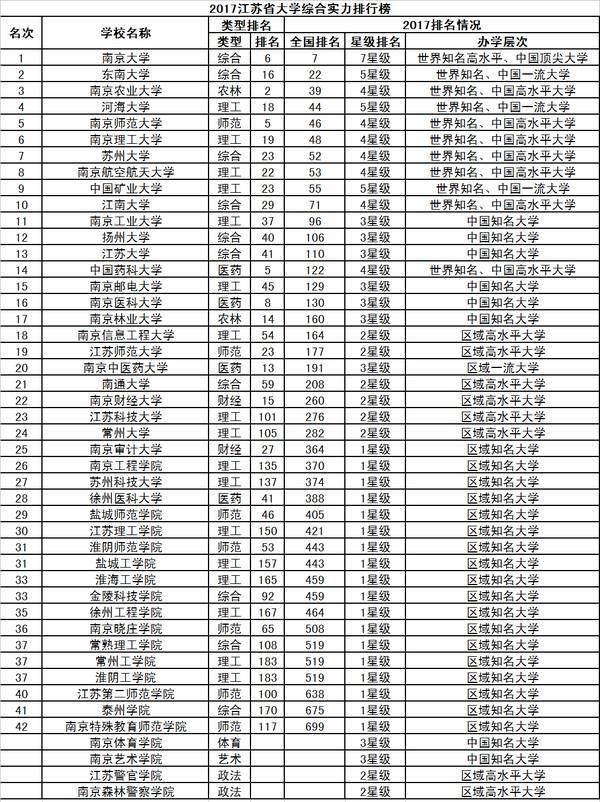 中国顶尖财经学校，快来看有没有你的母校