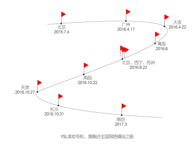 ysl日常活动,ysl推文