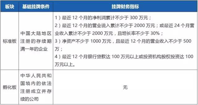 前海股权交易中心最新消息,前海股权交易中心挂牌企业