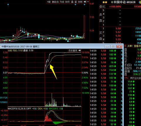 大象股票暴涨,大象股涨停