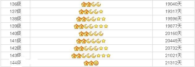 qq等级表如何提升等级,你不知道的qq隐藏玩法