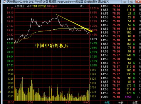 大象股票暴涨,大象股涨停