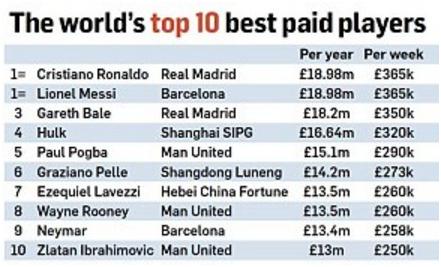 世界杯国足球员排名榜,国足世界杯梦碎时间表