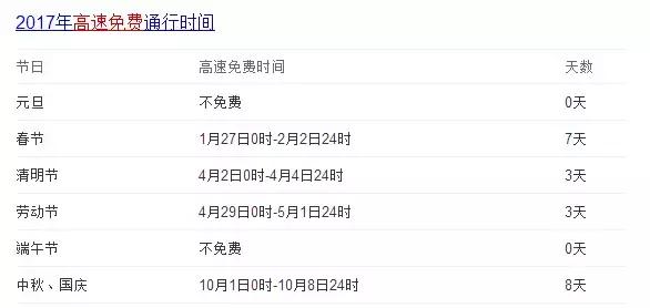 什么？再上6天班，许昌人要集体放假？然而这些省钱福利是真的！