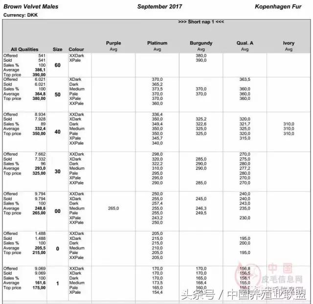 丹麦拍卖会清单,丹麦最新拍卖消息