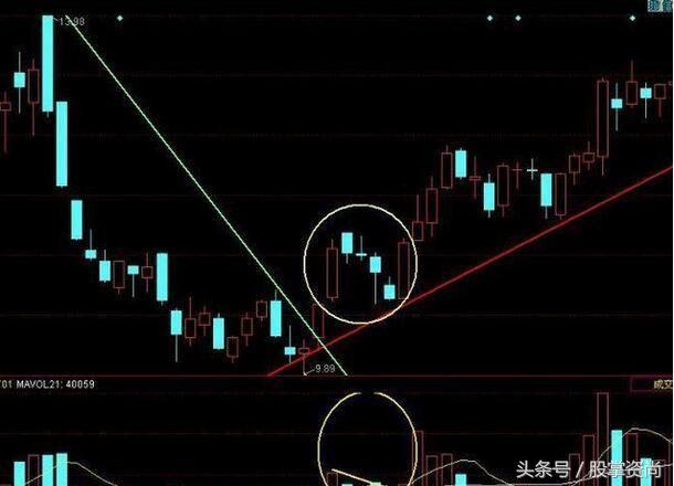 学精上升三部曲选股战法，一触即发，涨停逆袭归来（附公式）！