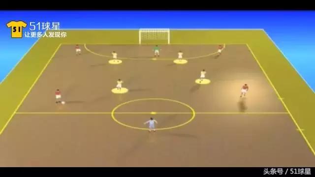 五人制应该怎么踢好中场,五人制足球的打法站位
