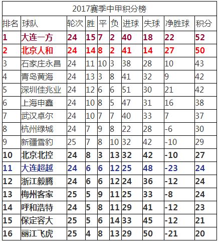 中甲积分榜最新战报,中甲联赛积分榜最新消息