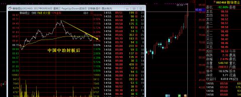 大象股票暴涨,大象股涨停