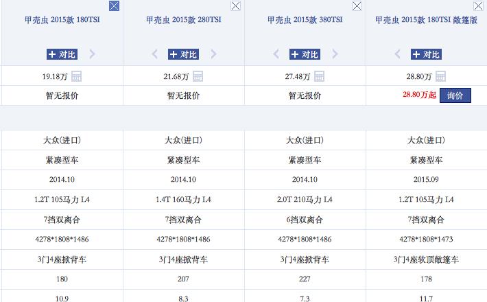 甲壳虫2020款真实感受,十大经典车型甲壳虫