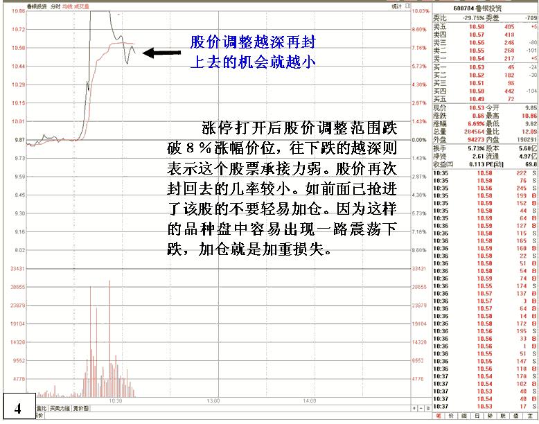 抢涨停打板的最佳境界,股票抢涨停板的技巧