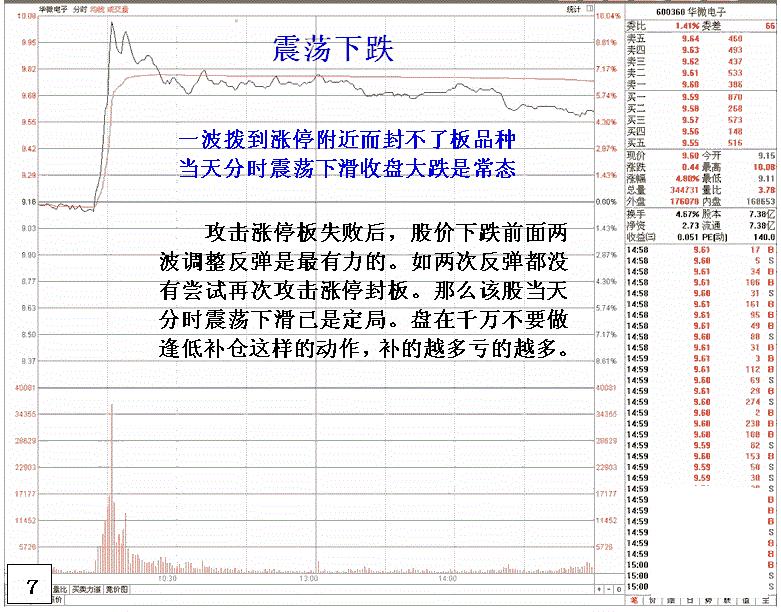 抢涨停打板的最佳境界,股票抢涨停板的技巧