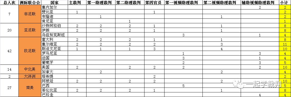 视频裁判能阻止“兰帕德冤案”发生，但也没有想象中那么完美！