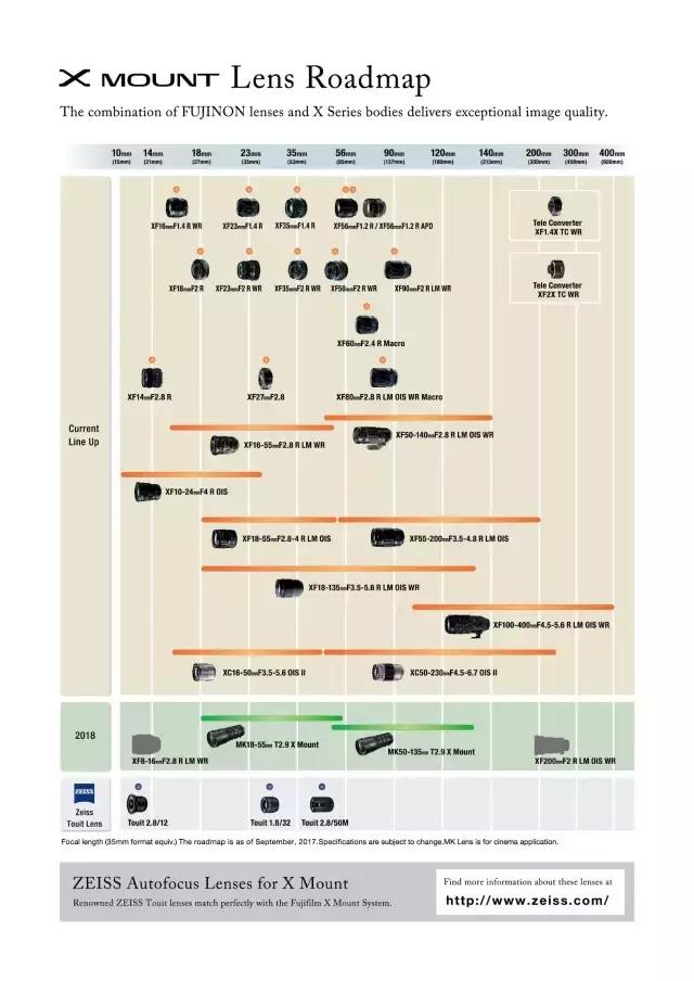 富士fujikina影像展,富士fujitiara一代