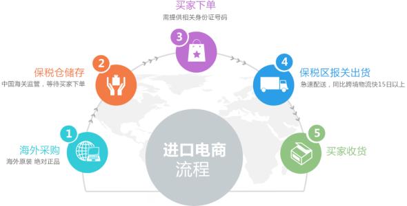 有哪些app支持国际购物,国外好用的购物app