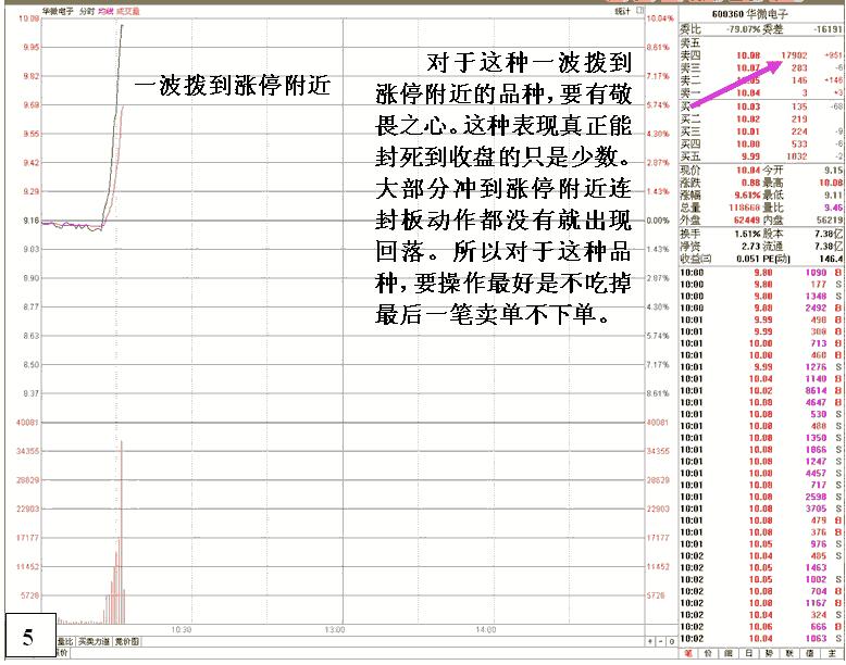 抢涨停打板的最佳境界,股票抢涨停板的技巧