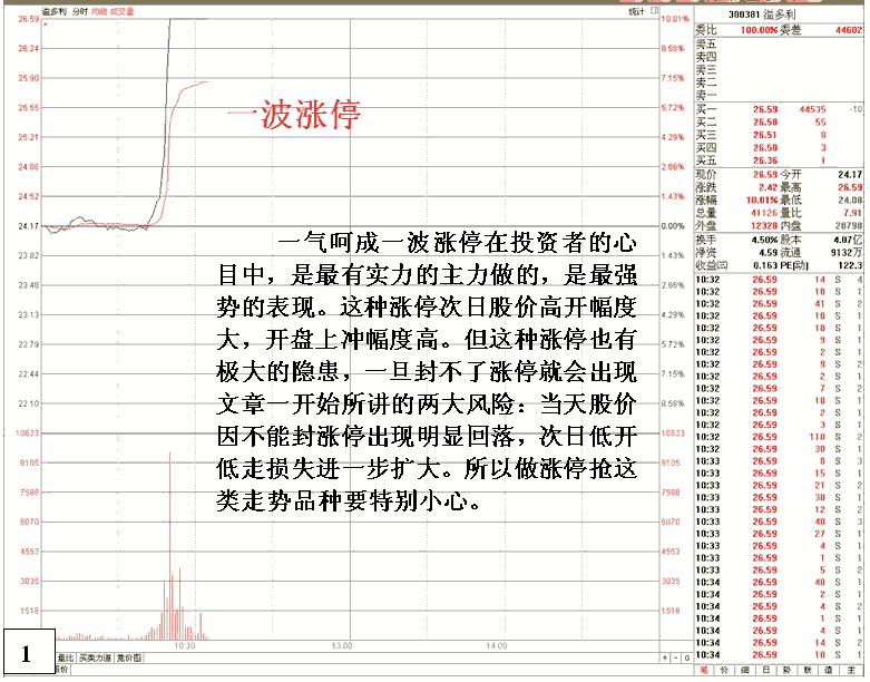 抢涨停打板的最佳境界,股票抢涨停板的技巧