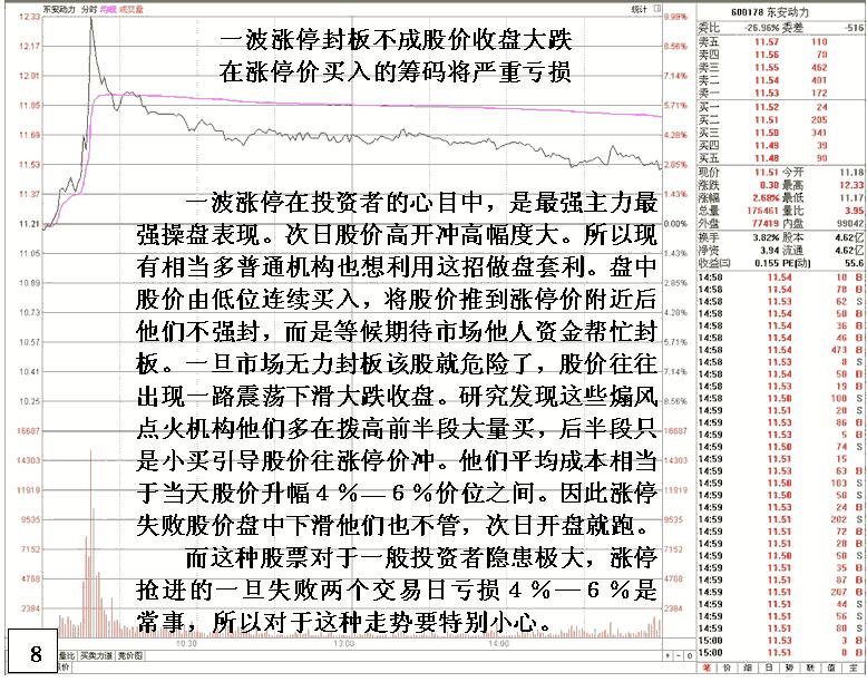 抢涨停打板的最佳境界,股票抢涨停板的技巧