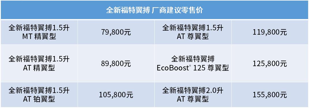 福特翼搏全新,全新福特翼搏最新款