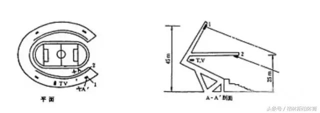 体育球场灯光设计,热爱运动的你