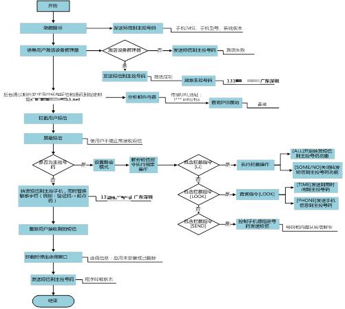 如何排查手机是否转入木马病毒,手机中了木马病毒会出现什么状况