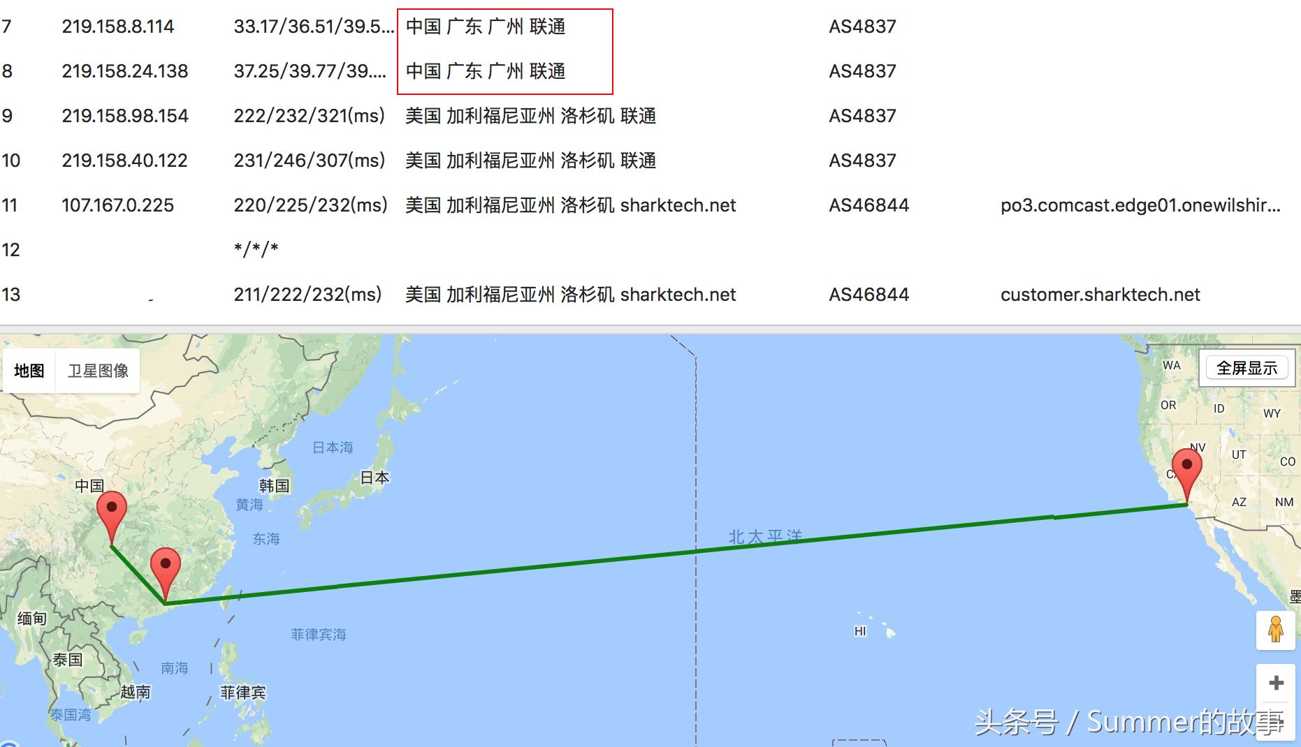 sharktech鲨鱼vps测评：3核3G40GDDOS防护