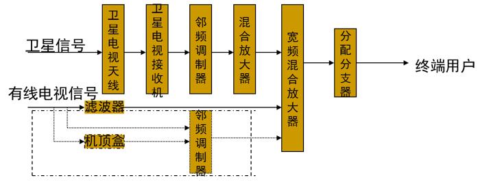 酒店机电工程知识-强、弱电及电梯