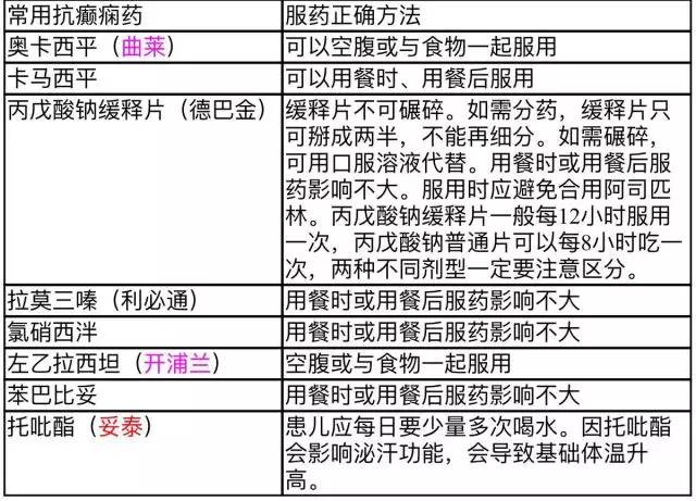 婴幼儿癫痫要怎样护理,儿童癫痫的护理之道