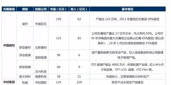 又一家央企巨无霸诞生,又一国产巨无霸来袭