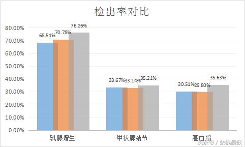 余杭区最新确诊人数一共有几例,余杭疾病