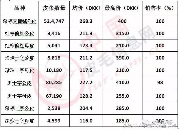 丹麦拍卖会清单,丹麦最新拍卖消息