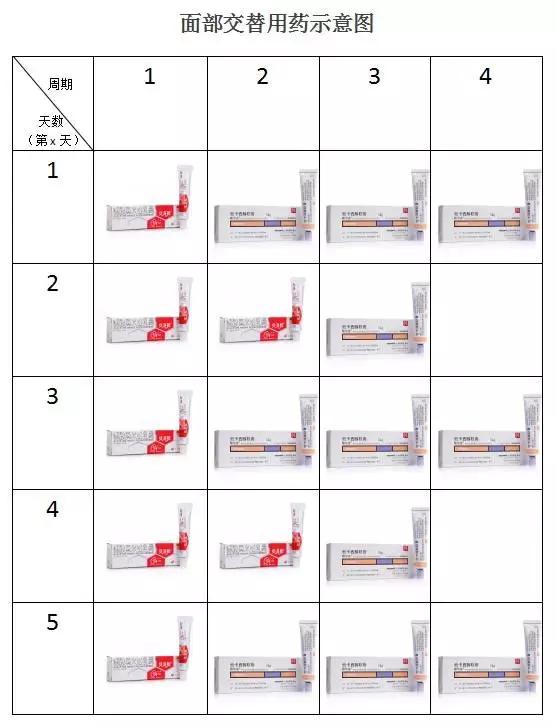 手指甲上的银屑病用什么药,指甲银屑病要打生物制剂吗