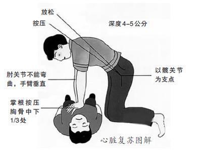 妈妈无征兆几分钟突然猝死,妈妈死亡孩子以为睡着了